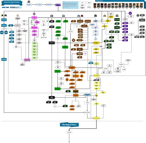 horus heresy timeline